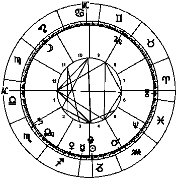 The 2013 World Horoscope