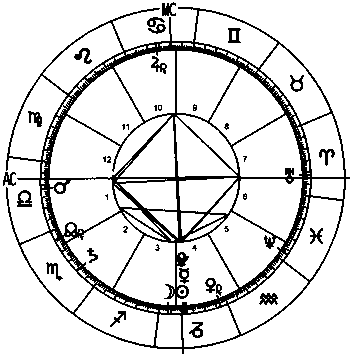 The 2014 World Horoscope