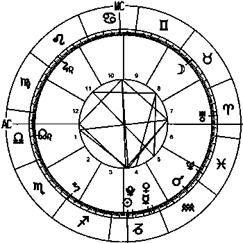 The 2015 World Horoscope